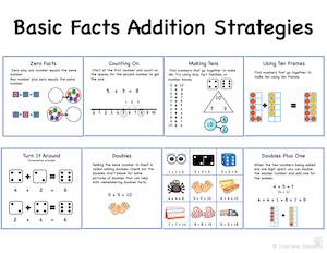 basic facts addition strategies anchor chart