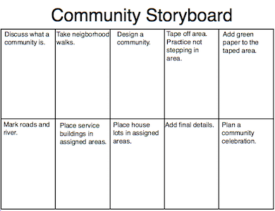community storyboard