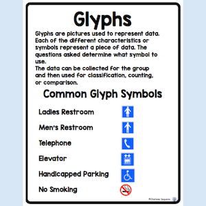 Description and samples of glyphs