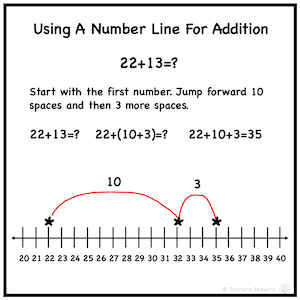 using a number line for addition